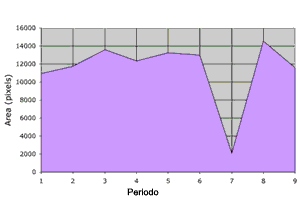 Ejemplo de representacin grfica de la mediciones de la deplecin del ozono sobre la Antrtida