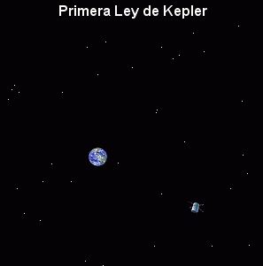 Applet interactivo sobre la Primera Ley de Kepler