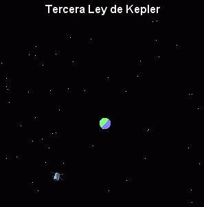 Applet interactivo sobre la Tercera Ley de Kepler